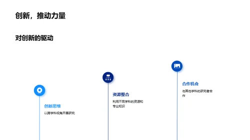 博士研究的跨学科视野