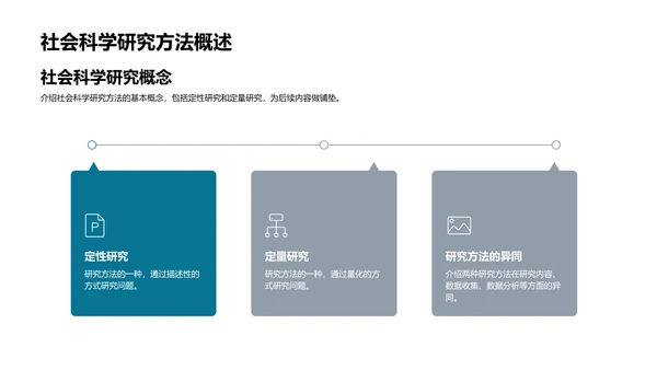 社会科学研究法讲座PPT模板