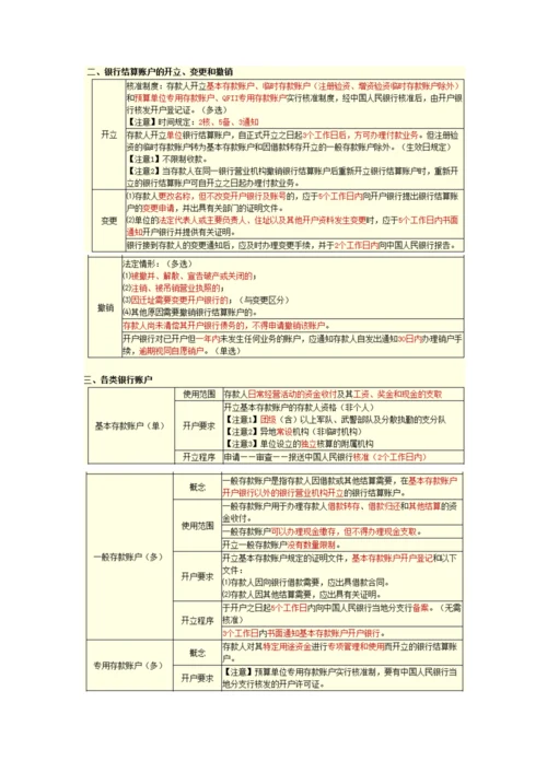 北京会计从业资格会计道德与规范重点.docx