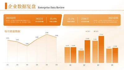 橙色简约风组合数据列表PPT单页