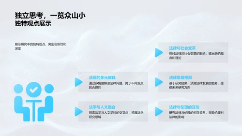 法学研究答辩报告