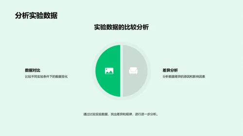 生物实验操作指南PPT模板