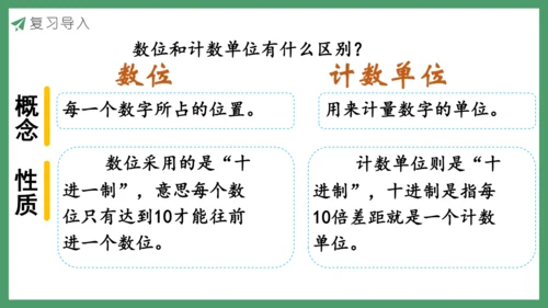 新人教版数学六年级下册6.1.1 数的认识课件