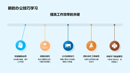 卓越办公技巧提升