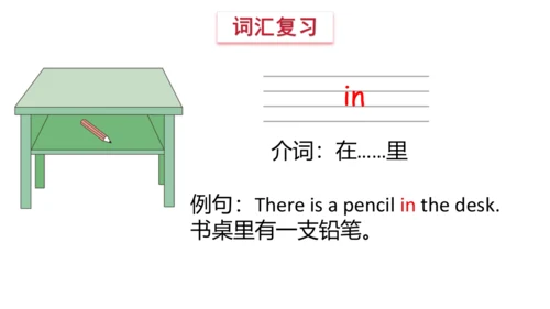 Unit 2 In the library(复习课件)-2023-2024学年三年级英语下学期期中核