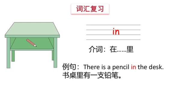 Unit 2 In the library(复习课件)-2023-2024学年三年级英语下学期期中核