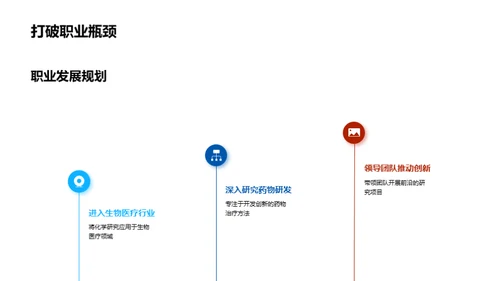 化学之路，梦想前行