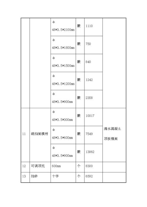 轻轨车站钢筋混凝土框架结构主要施工方案