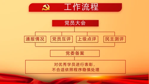 红色大气我的入党动机动态PPT模板