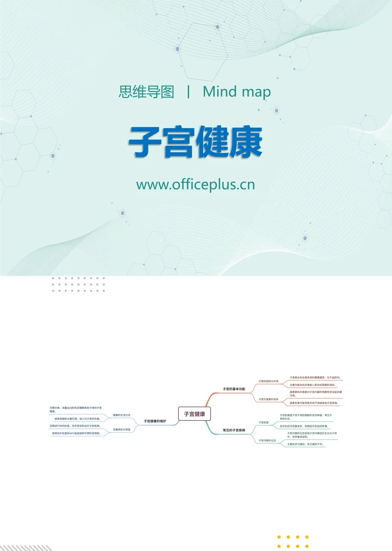 子宫健康知识分享思维导图