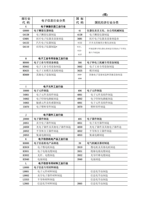 重庆市经济和信息化委员会.docx