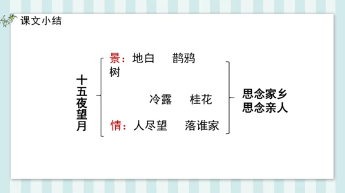 3 十五夜望月 课件