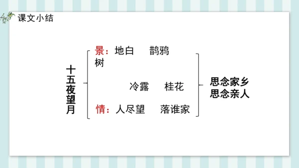 3 十五夜望月 课件