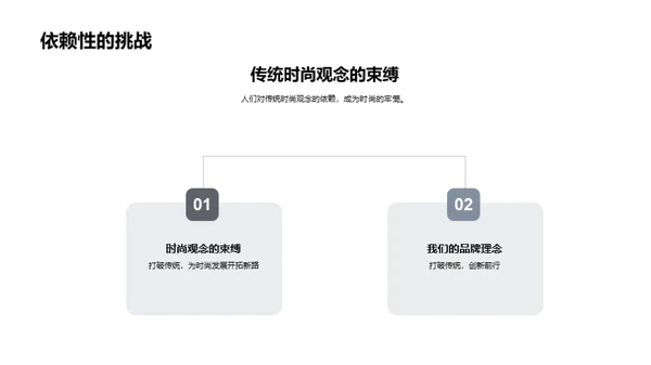 重塑时尚新纪元