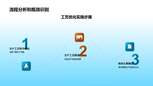紧固件制造：工艺优化全解析