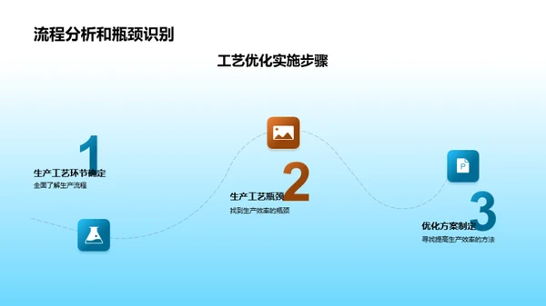 紧固件制造：工艺优化全解析