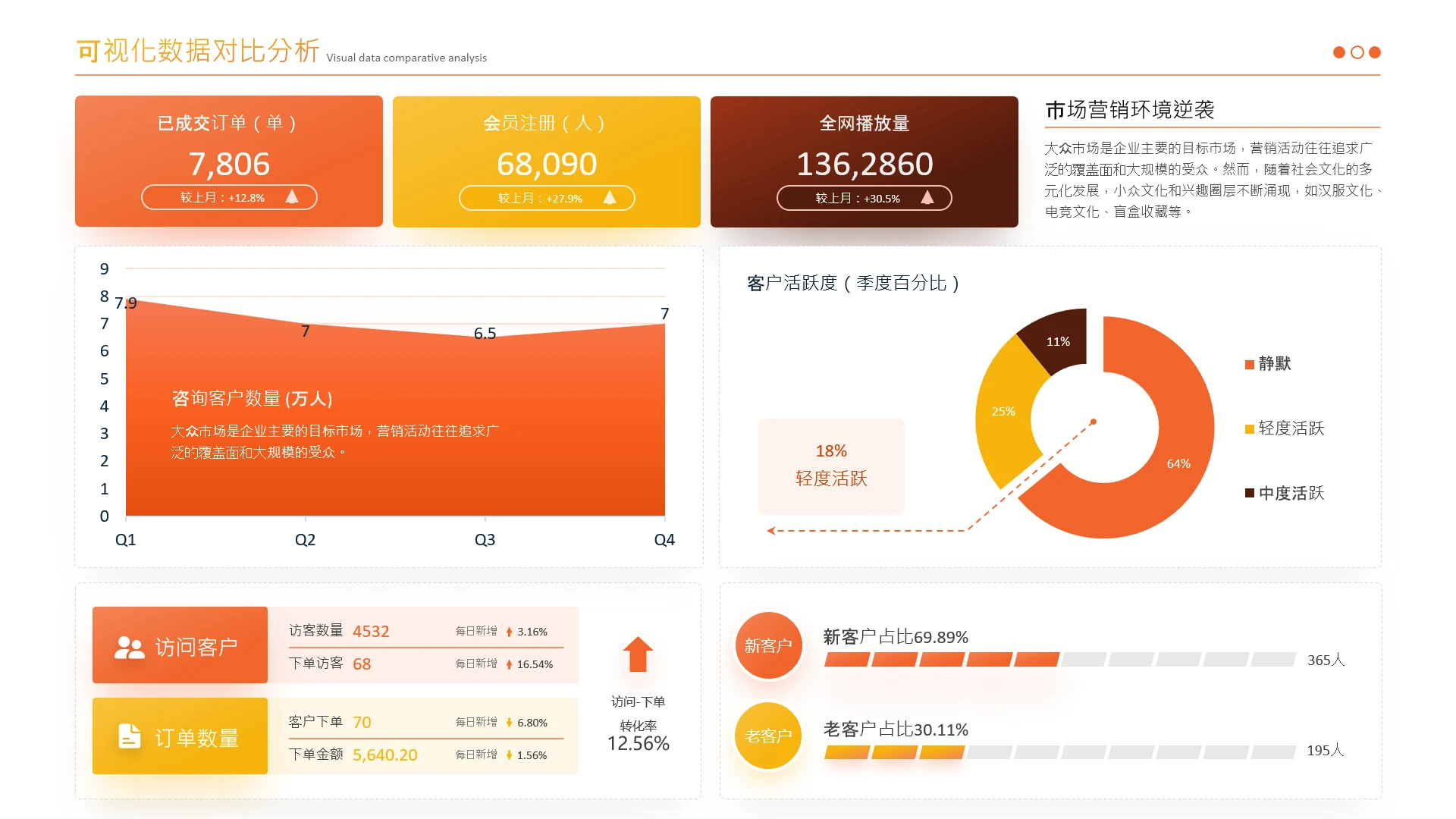 橙红色数据图表页