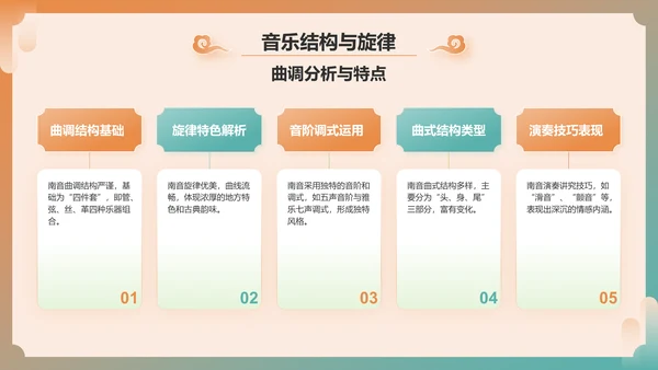 绿色国潮风中国非物质文化遗产——南音PPT模板