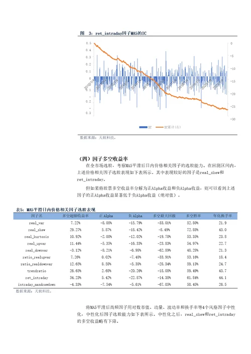 高频价量数据的因子化方法