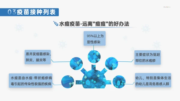 蓝色医疗风医学常识介绍模板