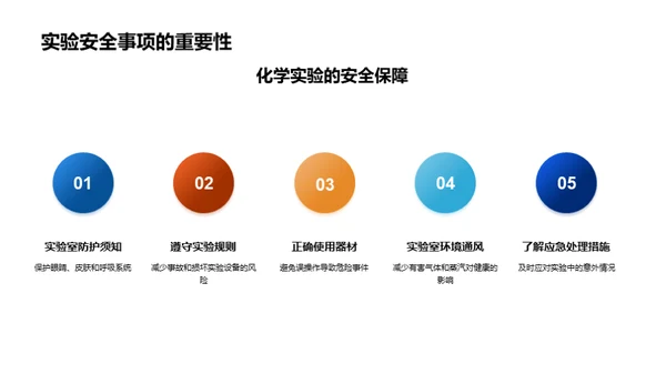 化学实验与物质探索