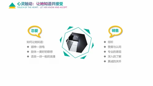 企业培训情感营销销售技巧教学PPT课件