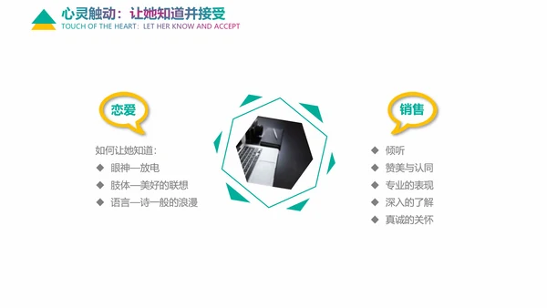 企业培训情感营销销售技巧教学PPT课件