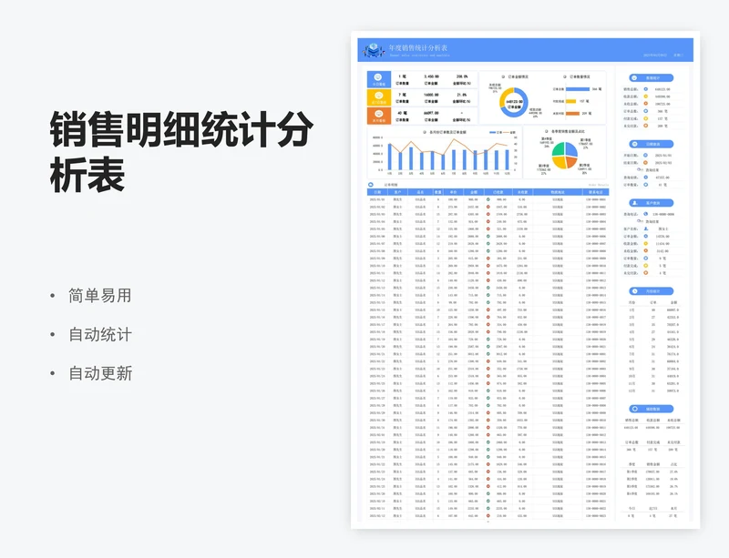 销售明细统计分析表