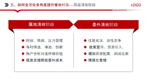 银行信用卡中心红色PPT模板