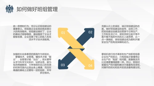 班组管理制度培训PPT课件模板