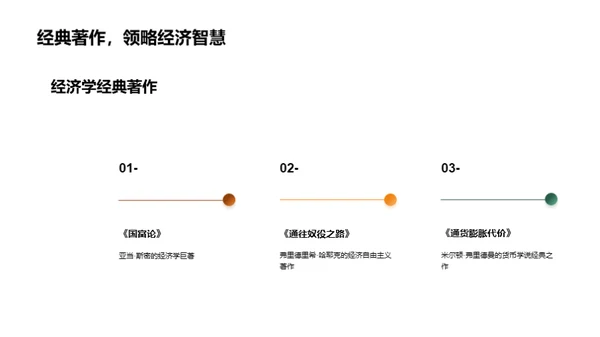 探索经济学思维