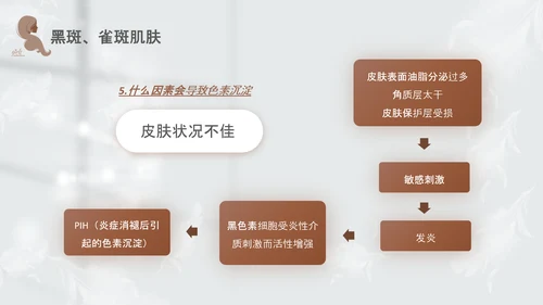 高级灰和棕色简约实拍风美容护肤美容知识培训PPT
