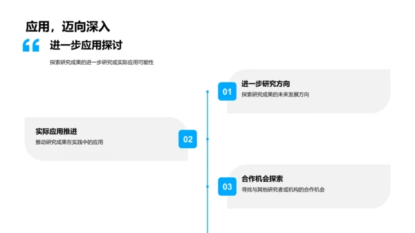 毕业论文答辩报告PPT模板