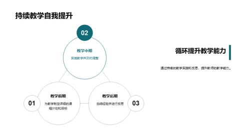 探索教学实践之路