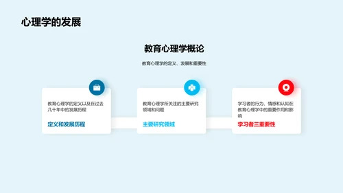 教育心理学教学应用PPT模板