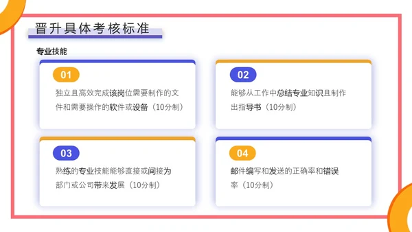 蓝色橙色几何简约风企业员工培训，人才培养与晋升管理PPT课件