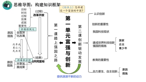 【核心考点集训】第一单元 富强与创新  复习课件(共34张PPT)