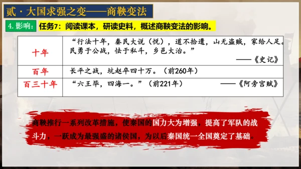 第7课 战国时期的社会变化 课件 七年级历史上册精品课件（部编版）