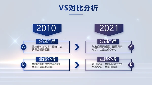 蓝色大气企业公司宣传动态PPT模板