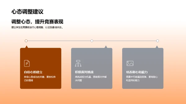 赢在学科竞赛