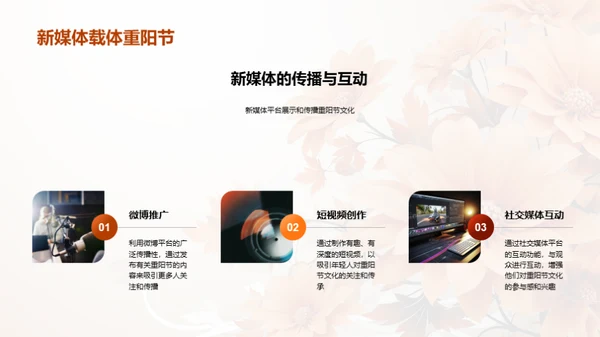 新媒体时代的重阳文化传播