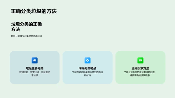 垃圾分类实践报告PPT模板