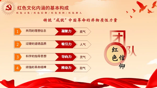 红色党政红色大气传承红色基因争做时代新人党课PPT