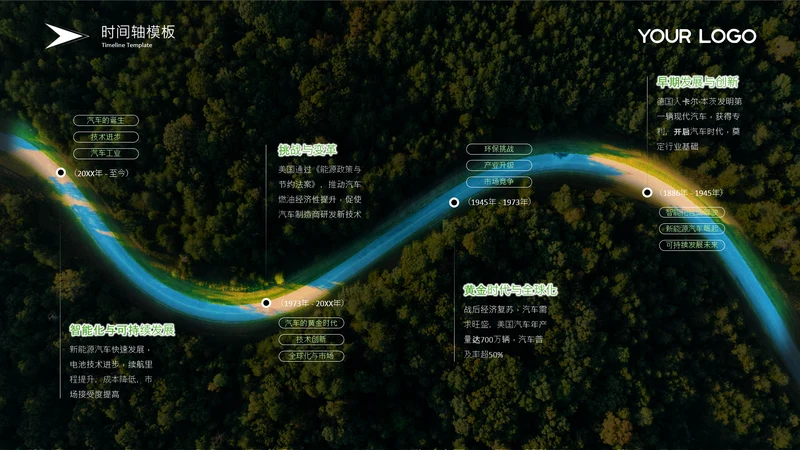 黑色商务风汇报流程时间轴关系页