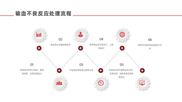 红色微立体输血不良反应标准和应对培训PPT课件护理不良事件
