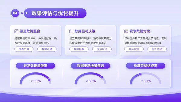 蓝紫渐变3D风品牌推广与传播计划书PPT模板