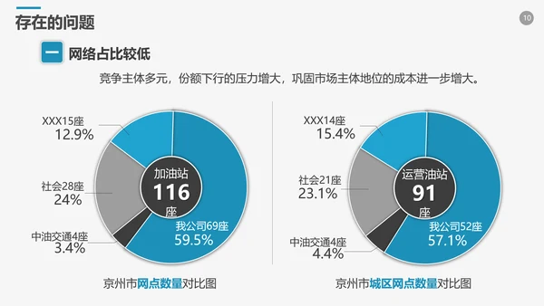 高端商务风企业年终工作总结计划PPT模板