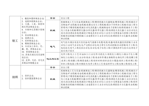 冶金等工贸行业范围分类及企业安全生产标准化评审人员专业能力对照表.docx