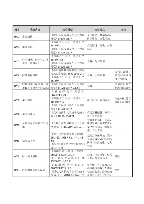 公司安全检查规定.docx