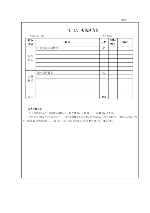 某公司财务类考核方法38页